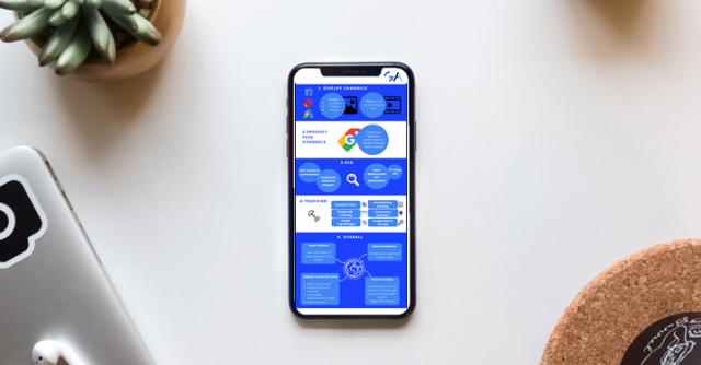 Digital Marketing Plan Checklist