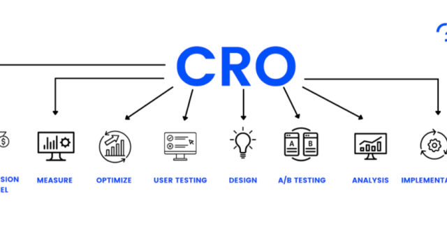 How to Increase Conversion Rate