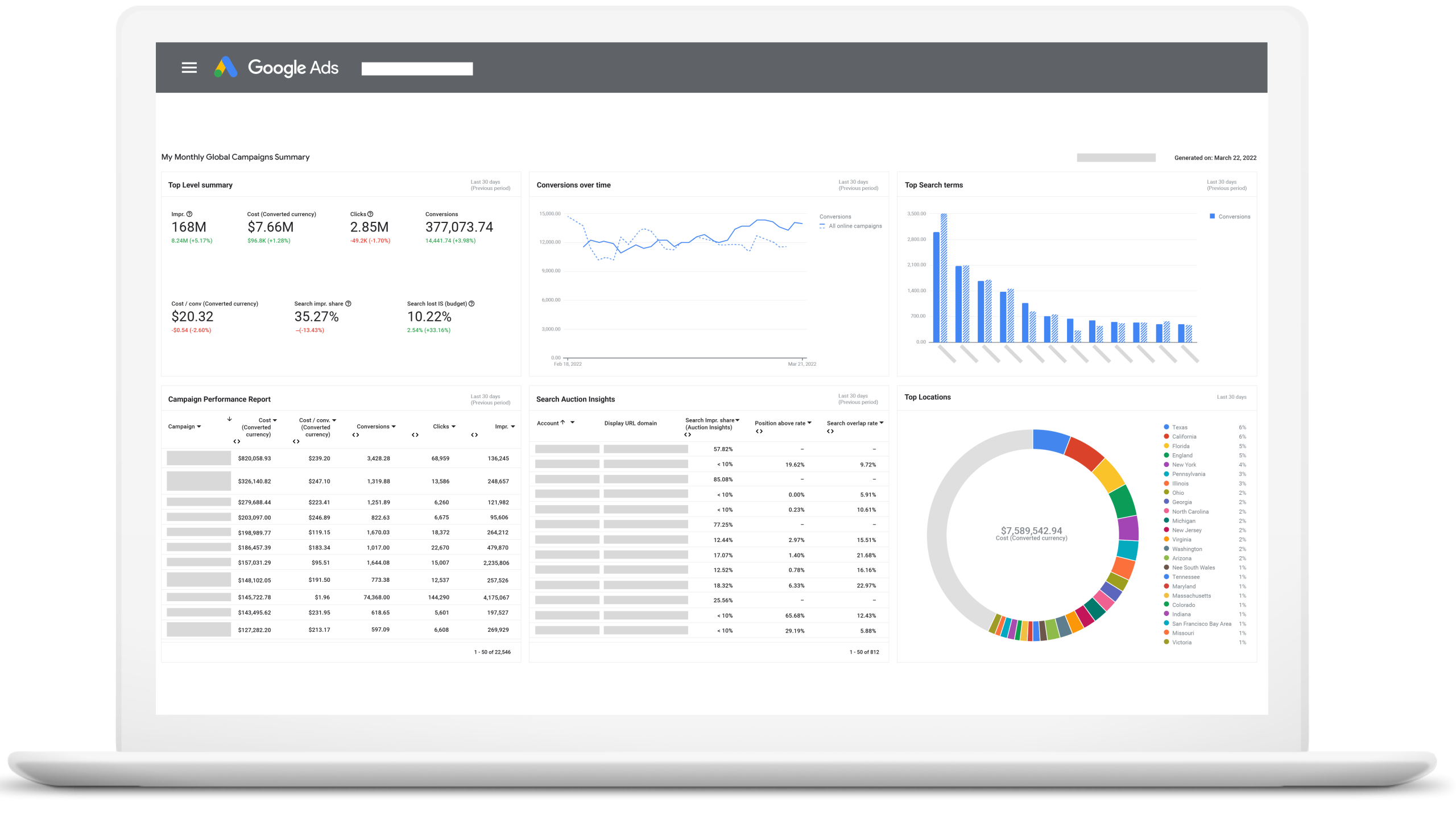 Google Ads Launches Manager Account Dashboards