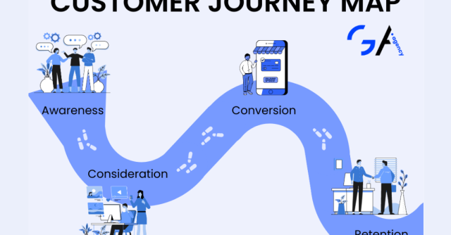 Understanding the Customer Journey to Create Content that Sells