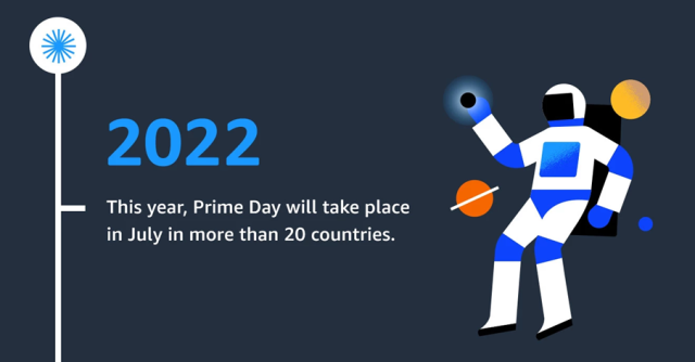 How to Optimise Your Amazon Account for Prime Day 2022