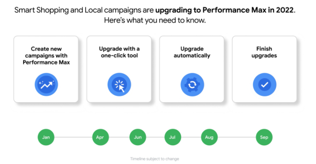 How to Prepare for Performance Max Campaigns Replacing Smart Shopping