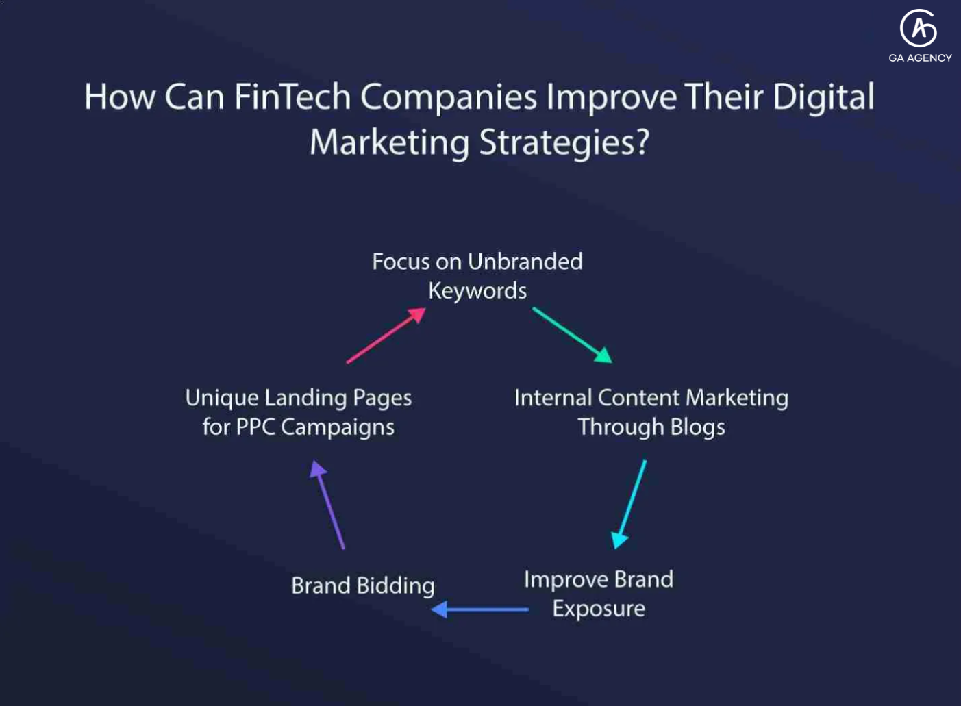 We’ve analysed the digital marketing strategies for two of the biggest Fint...