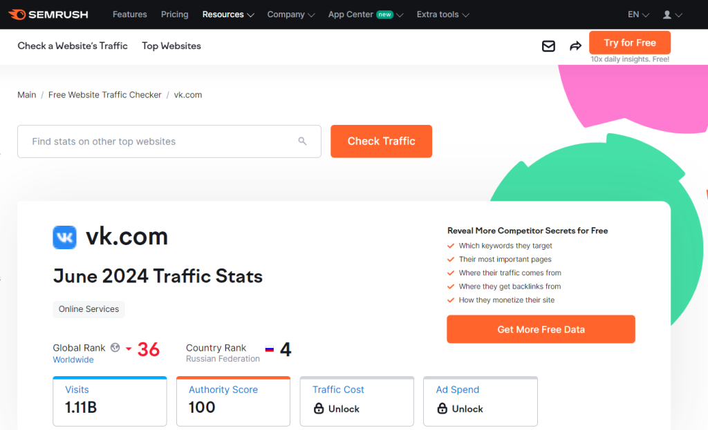 Screenshot of a Keyword research tool with data from the 4th most viewed website in Russia