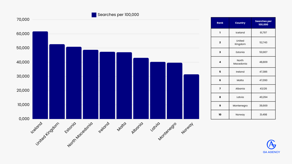 Infographic about the countries with most english searches per 100,000.