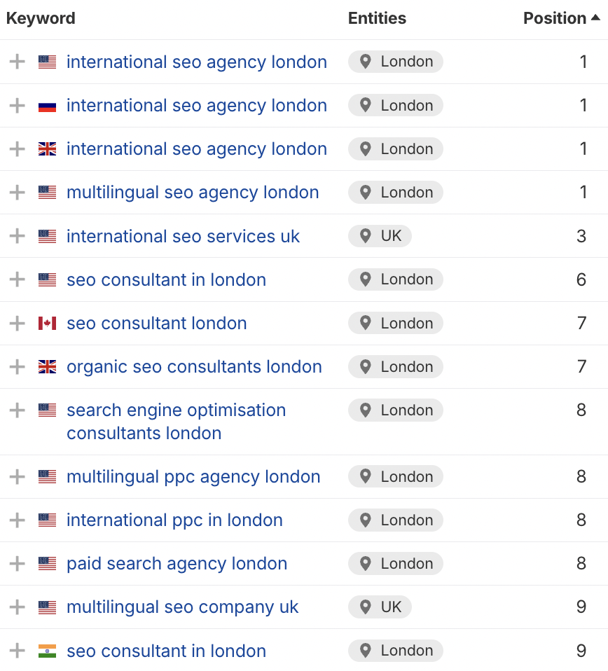 GA Agency