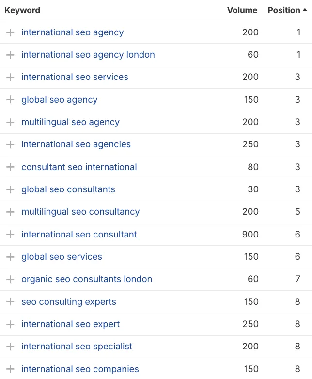 GA Agency